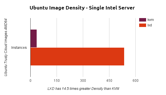 ubuntu_image_density.png