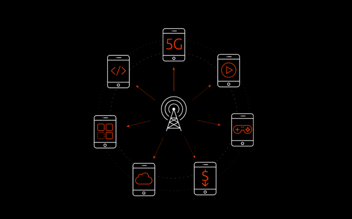 An image displaying a range of devices connected to a mobile network.